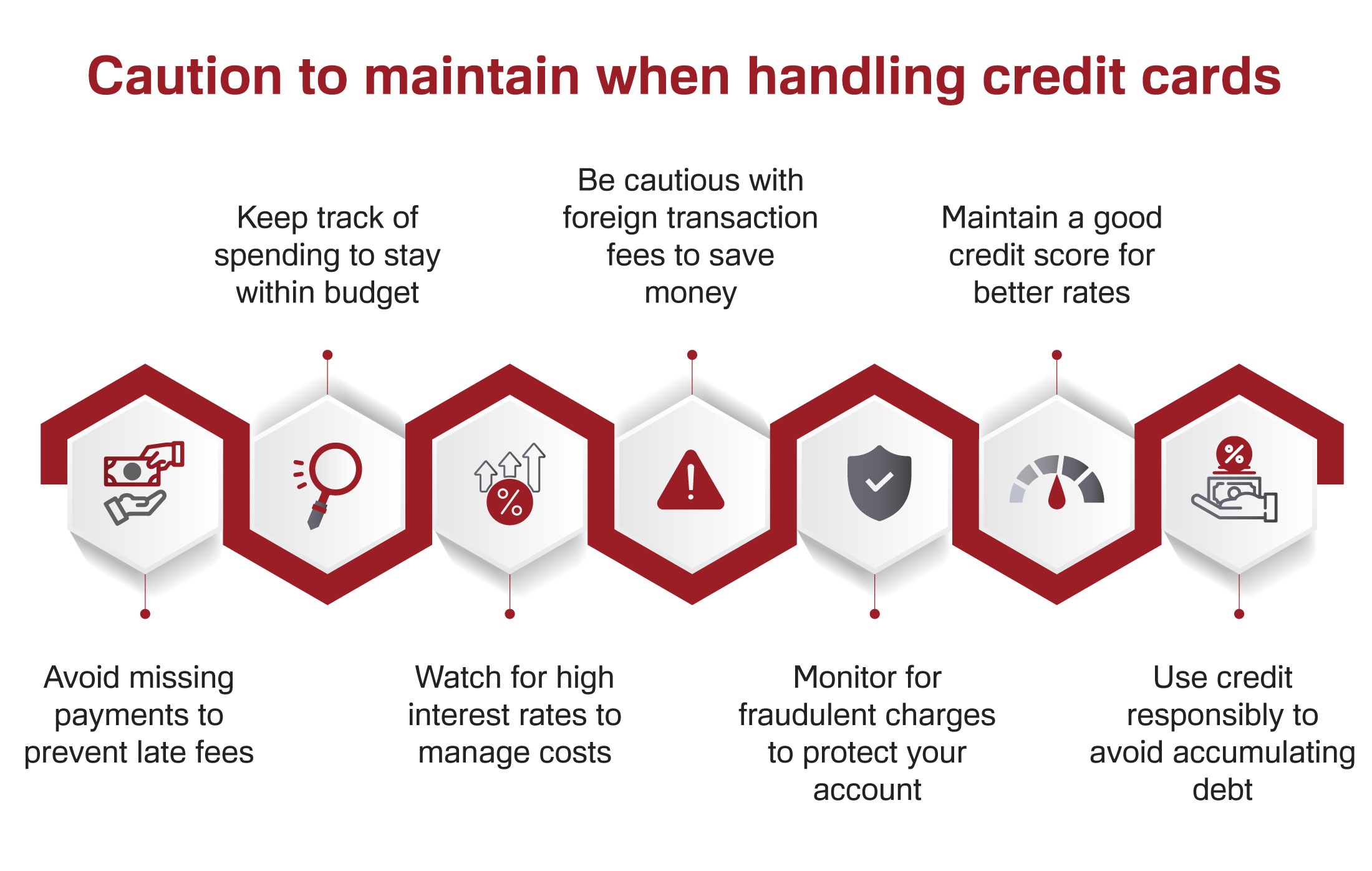 domestic  vs international credit cards