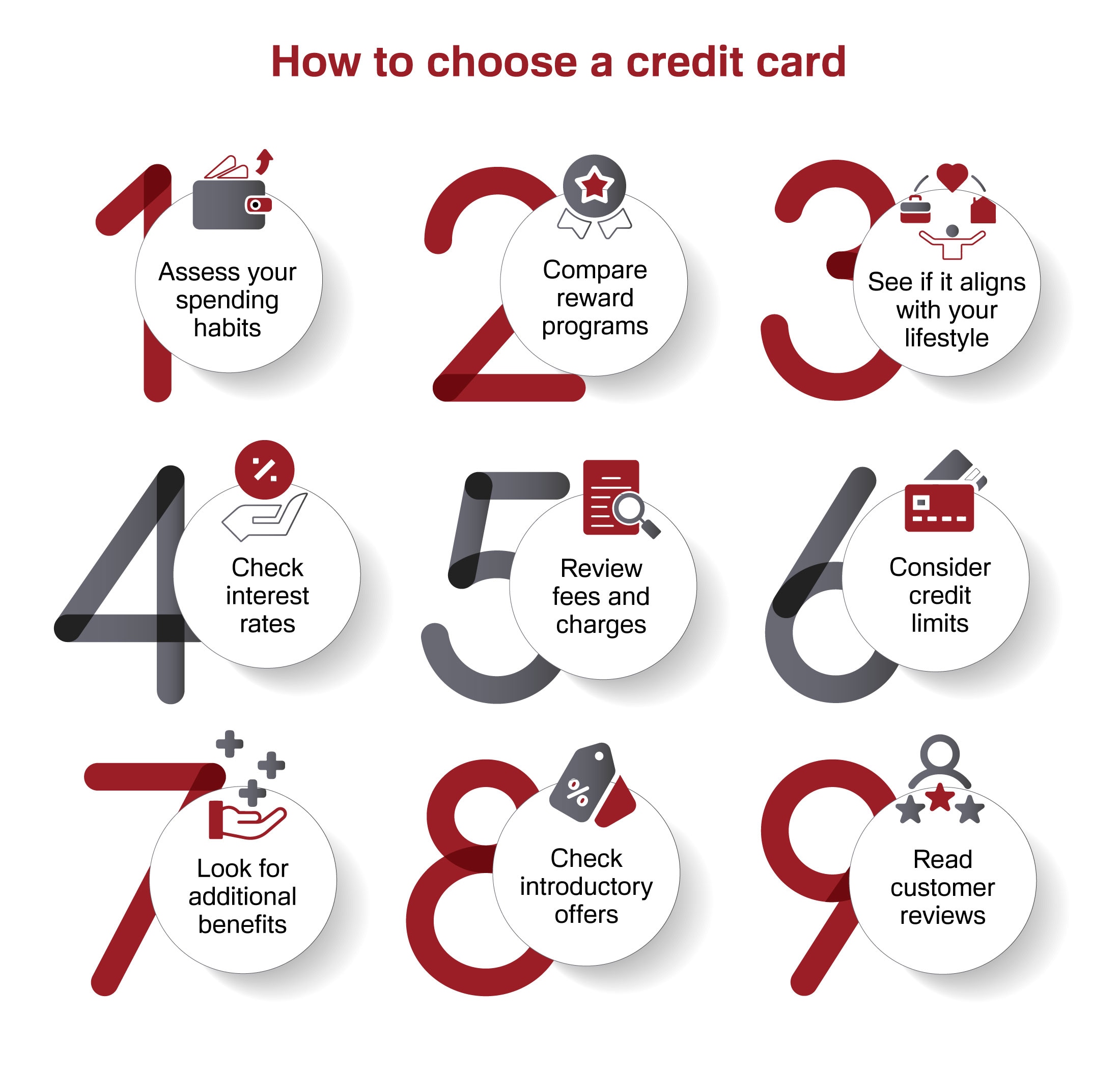 domestic  vs international credit cards