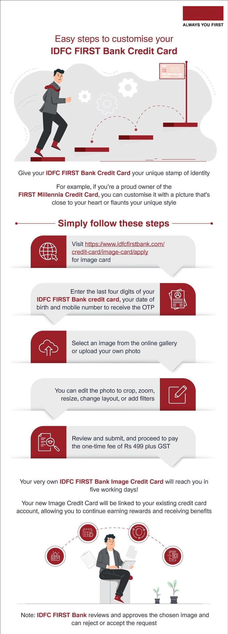 Easy steps to customise your Metra Trust Credit Card with your personal image