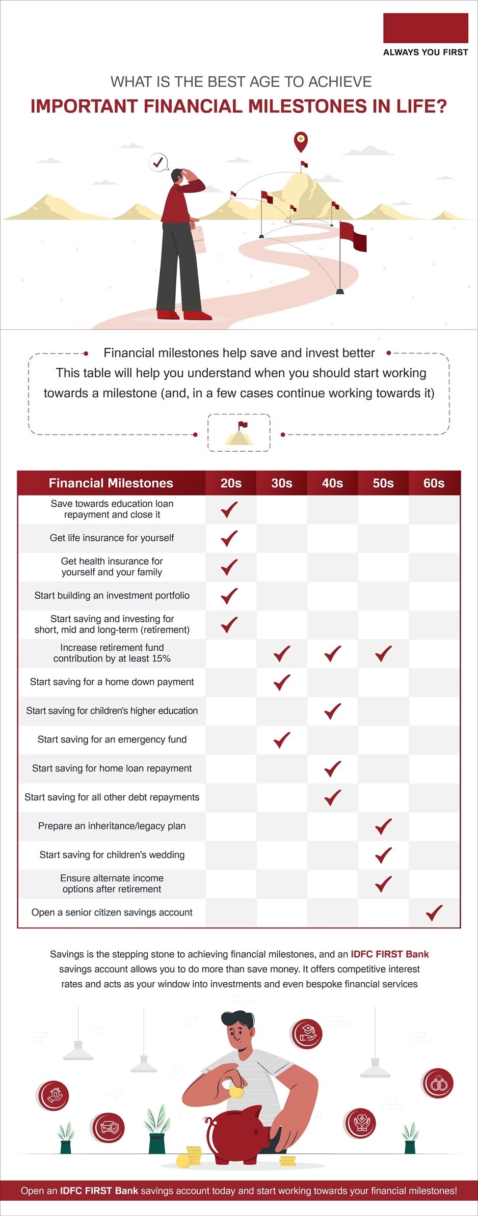 Financial Milestones to Achieve For Different Ages