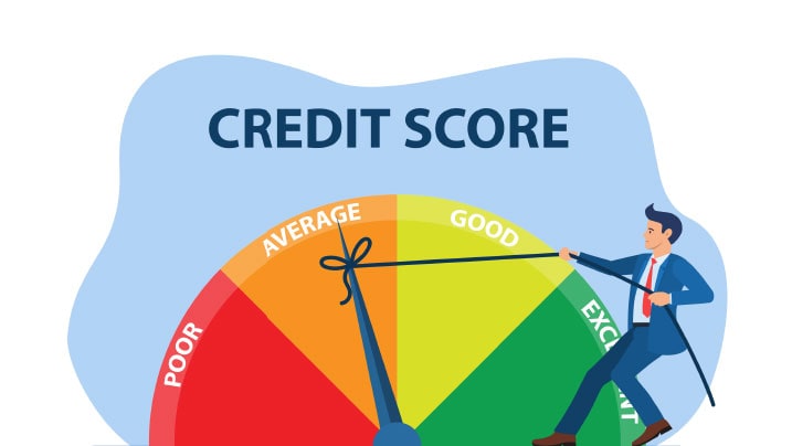 What is CIBIL Score 